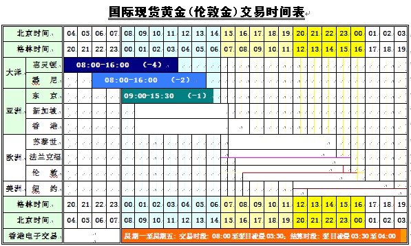 国际黄金交易时间表:国际现货黄金交易时间_现货黄金交易时间表