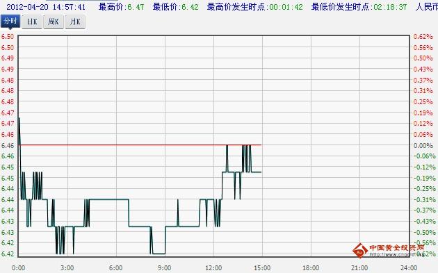 工商银行纸白银价格实时走势图