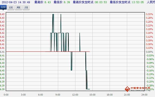 工商银行纸白银价格实时走势图