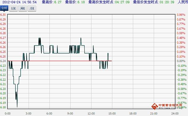 工商银行纸白银价格实时走势图