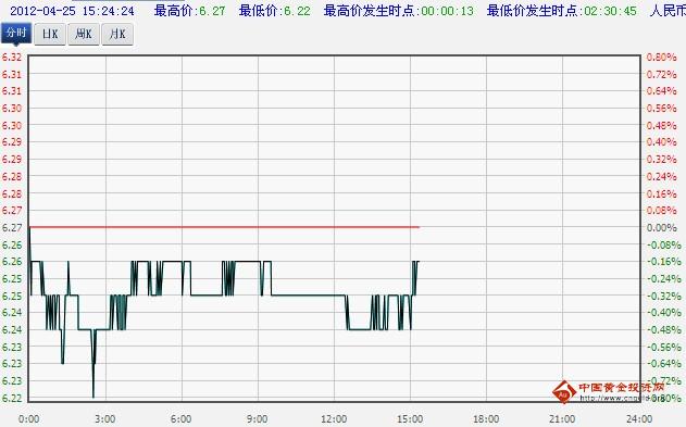 工商银行纸白银价格实时走势图