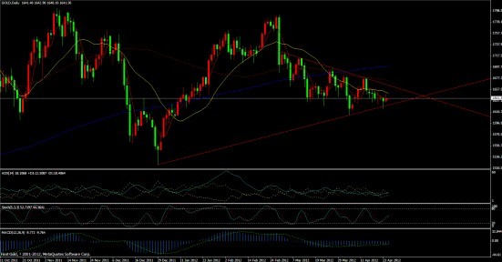 BEST黄金：FED决议前机构调仓 黄金窄幅整理