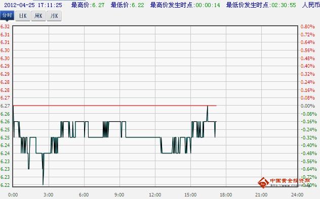 纸白银实时走势图:工行纸白银实时走势图_工商银行纸白银价格走势图