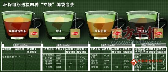 立顿茶中国检出农药残留 中欧双重标准