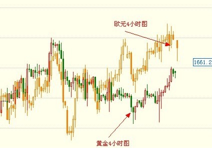金银家：黄金白银突破压力 未来延续上涨