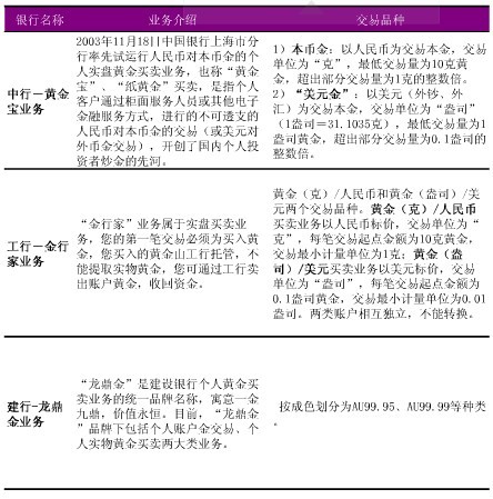 纸黄金银行_银行纸黄金