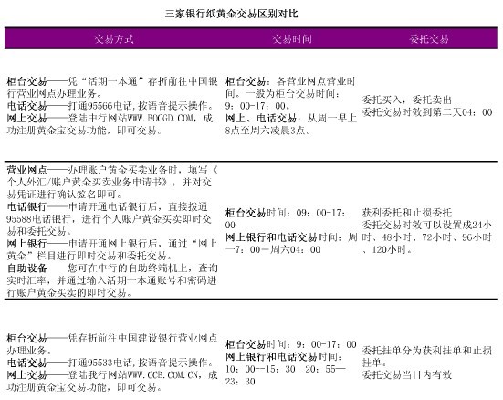 纸黄金银行_银行纸黄金