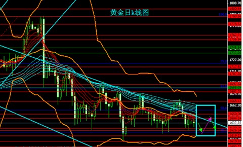 黄金投资策略网：欧洲政局混乱引忧虑 黄金多空陷分歧