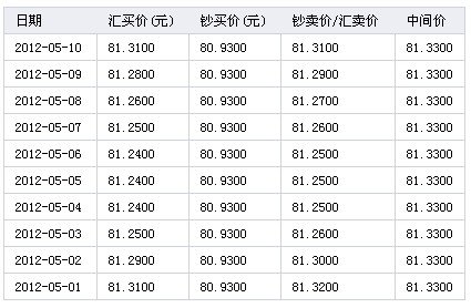 香港汇率人民币今日