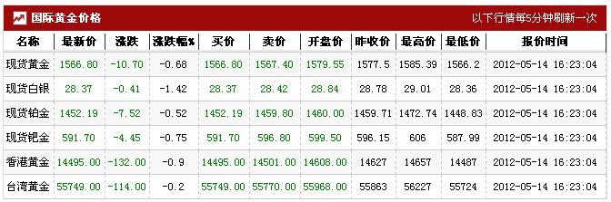 今年黄金价格多少钱(今年黄金价格多少钱2022)