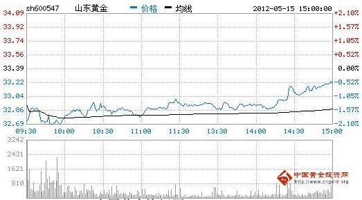 2012年到今天24k黄金价格走势[2012年黄金价格多少一克现在黄金价格]