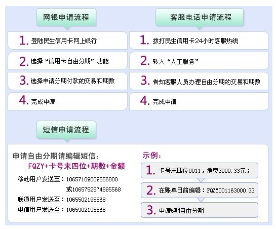 民生银行信用卡申请图片