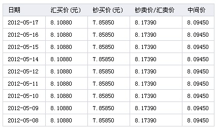 日元对人民币换算图片