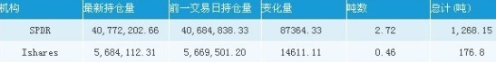 ETFs