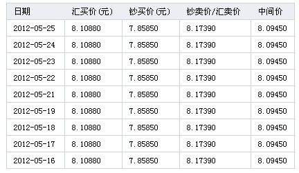 5月25日日元对人民币汇率