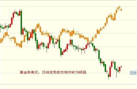 金银家：市场情绪不安 黄金白银低位待行