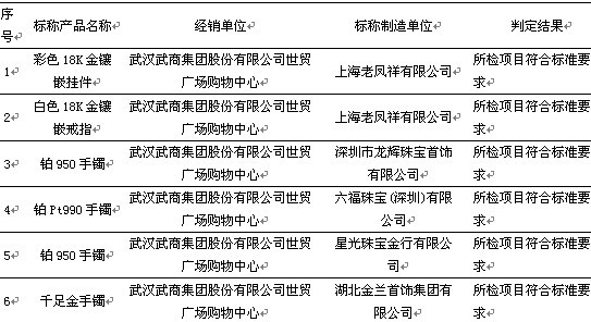 武汉千足金饰品抽检结果