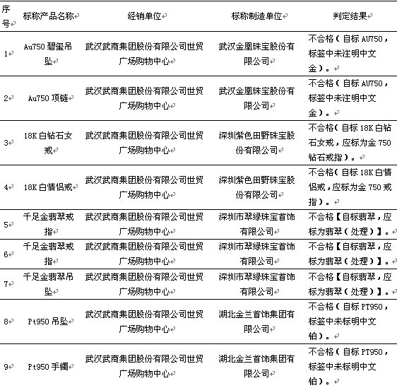武汉千足金饰品抽检结果