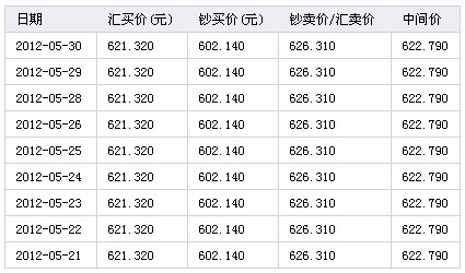 5月30日加元兑换人民币汇率