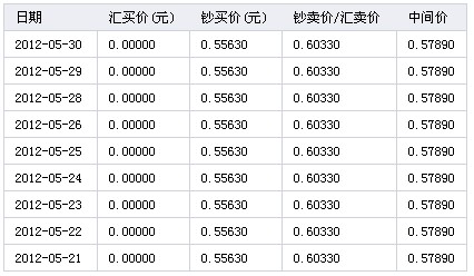 韩国钱币换人民币多少图片