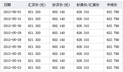 1加元等于多少人民币