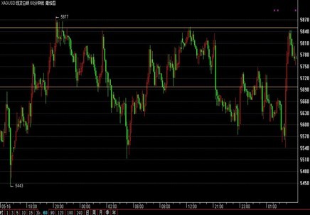 恒汇贵金属:非农数据糟糕 黄金白银快速拉升