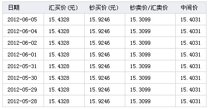 1澳元等于多少人民币