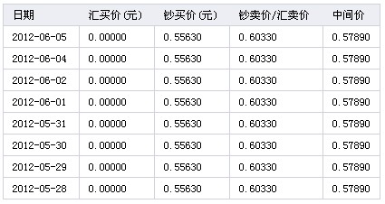 6月5日韩元对人民币汇率