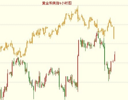 金银家：周初风险情绪缓和 黄金白银仍将延续冲高