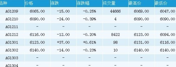日亚市盘国际白银价格小涨