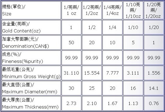 加拿大枫叶金币