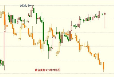 金银家：希腊选举已定 金银阴霾不再