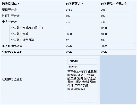 工资收入证明模板_收入等于工资吗(2)