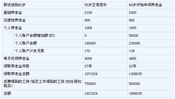 北京社平工资(北京社平工资2023最新标准)