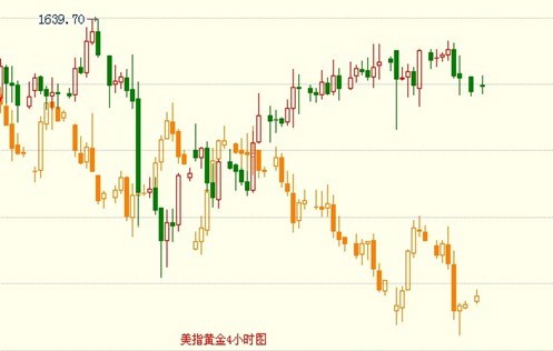 金银家：金银震荡蓄势 联储决议引路