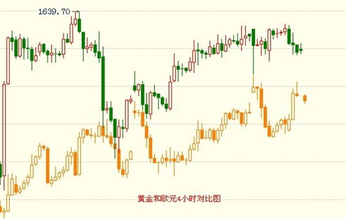 金银家：金银震荡蓄势 联储决议引路