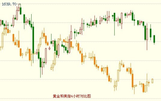 金银家：美联储支持力度小 失望情绪主导金银