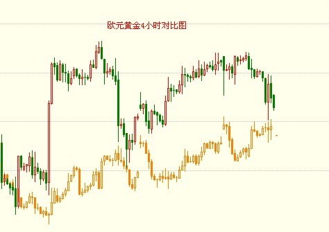 金银家：美联储支持力度小 失望情绪主导金银