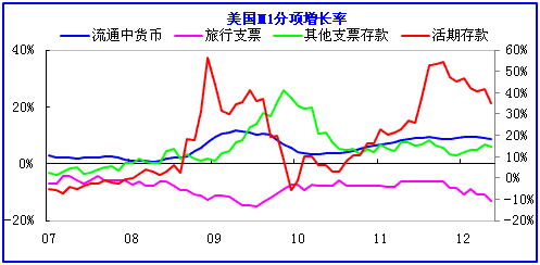 金汇海纳：贵金属市场一如既往的低迷 资金到底去了哪里