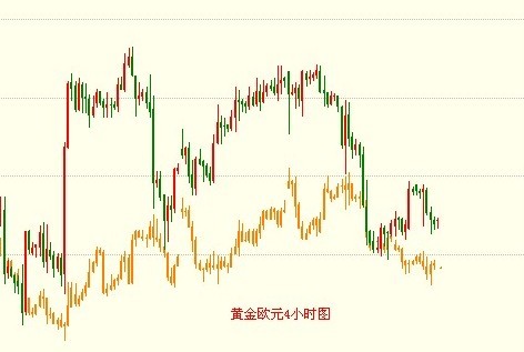 金银家：金银盘整摇摆 日内维持观望