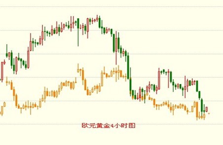 金银家：欧盟峰会波谲云诡 金价银价内藏玄机