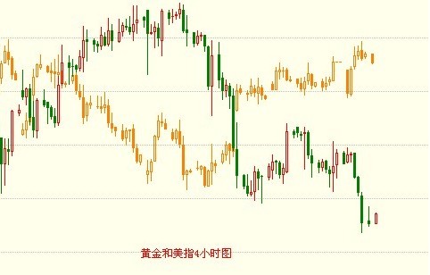 金银家：欧盟峰会波谲云诡 金价银价内藏玄机