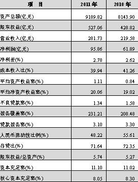 广发银行股份有限公司2012年跟踪信用评级分析报告