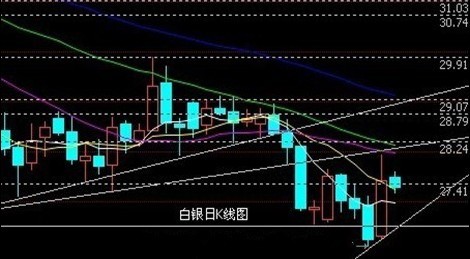 盛世黄金：神九归来黄金触底 蛟龙出海白银反弹