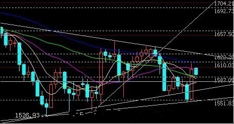 盛世黄金：神九归来黄金触底 蛟龙出海白银反弹