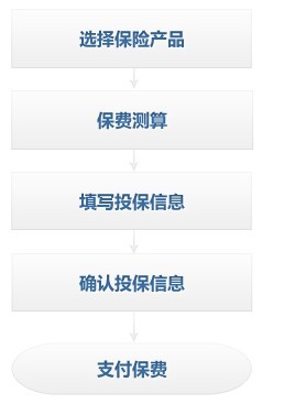 意外险投保指南