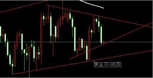 盛世黄金：非农反促金银下跌 中线迎来布局良机