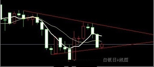 盛世黄金：非农反促金银下跌 中线迎来布局良机