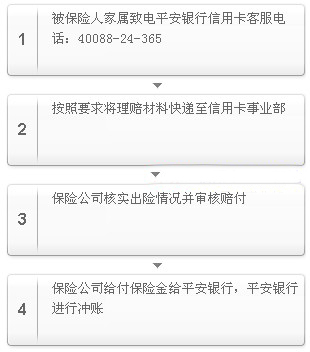 車險保險理賠多久到賬 保險理賠需要銀行