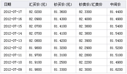 7月17日港币对人民币汇率